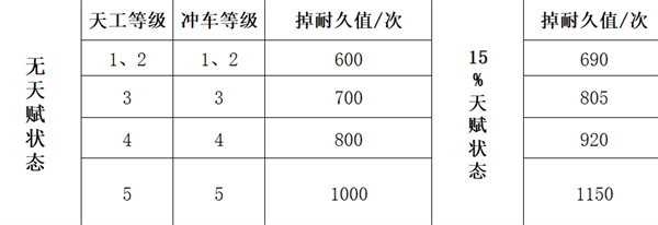 三国谋定天下队伍拆迁值计算方法图二