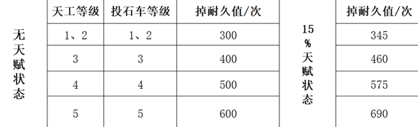 三国谋定天下队伍拆迁值计算方法图三