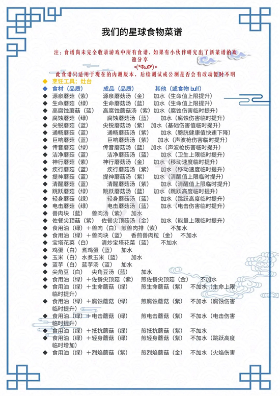 创造吧我们的星球食谱有哪些 食谱配方分享