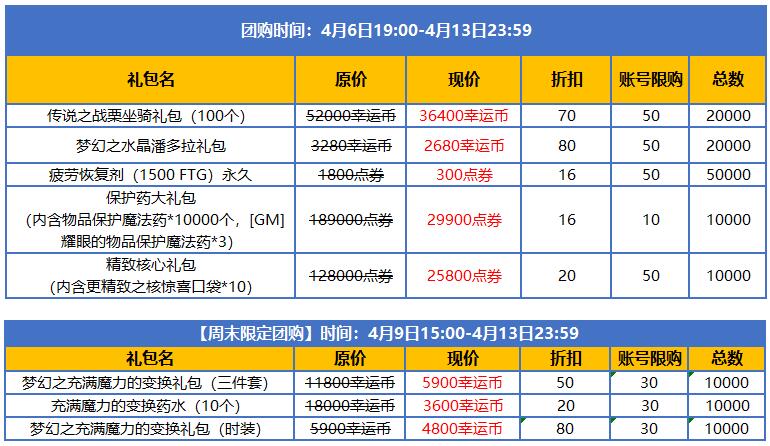 龙之谷刷图送惊喜周末活动怎么玩 有什么奖励