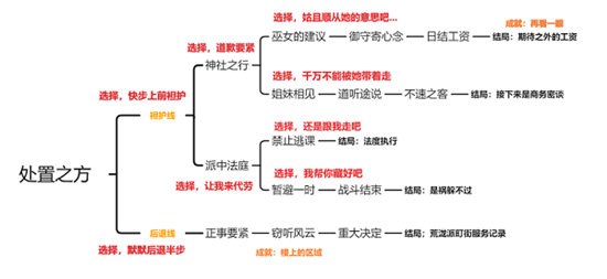 《原神》久岐忍邀约任务流程攻略