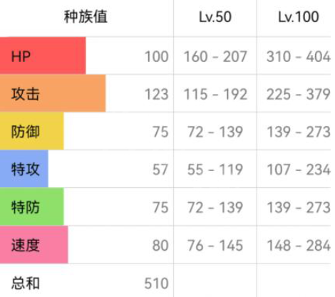 宝可梦朱紫勇士雄鹰配招攻略