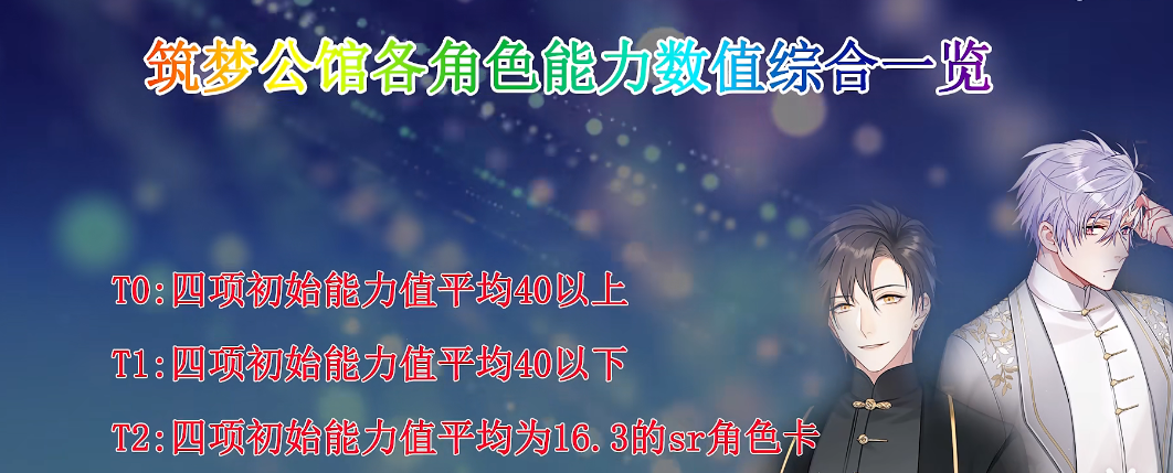 筑梦公馆新手角色卡哪个比较强 筑梦公馆新手角色卡强度排行榜