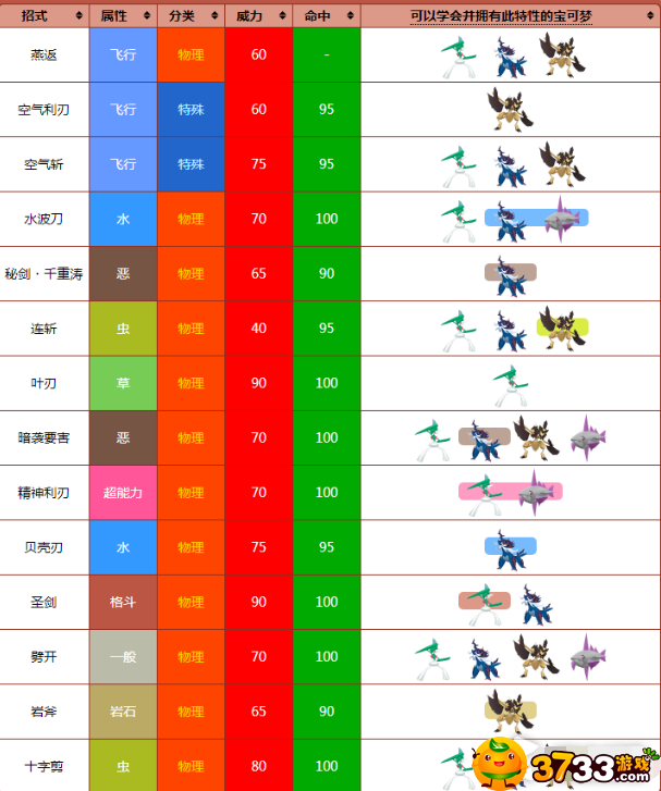 宝可梦：朱紫锋锐特性宝可梦一览