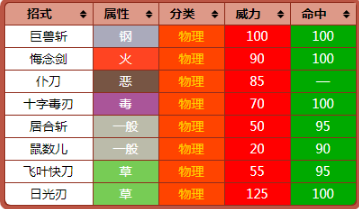 宝可梦：朱紫锋锐特性宝可梦一览