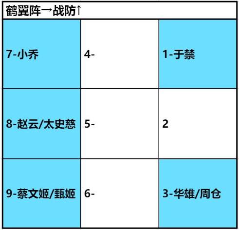 卧龙吟2官渡之战怎么过 官渡之战过关图文攻略