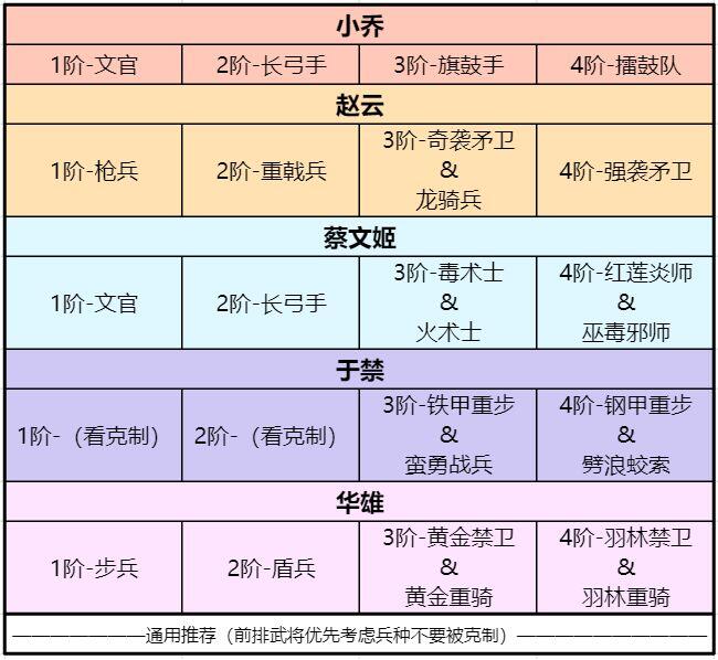 卧龙吟2官渡之战怎么过 官渡之战过关图文攻略