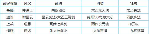 烟雨江湖太乙强不强 烟雨江湖太乙全方位解析