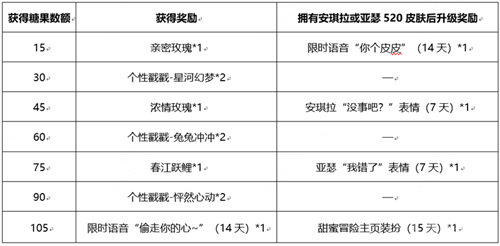 王者荣耀追逃游戏好礼掉落活动玩法攻略