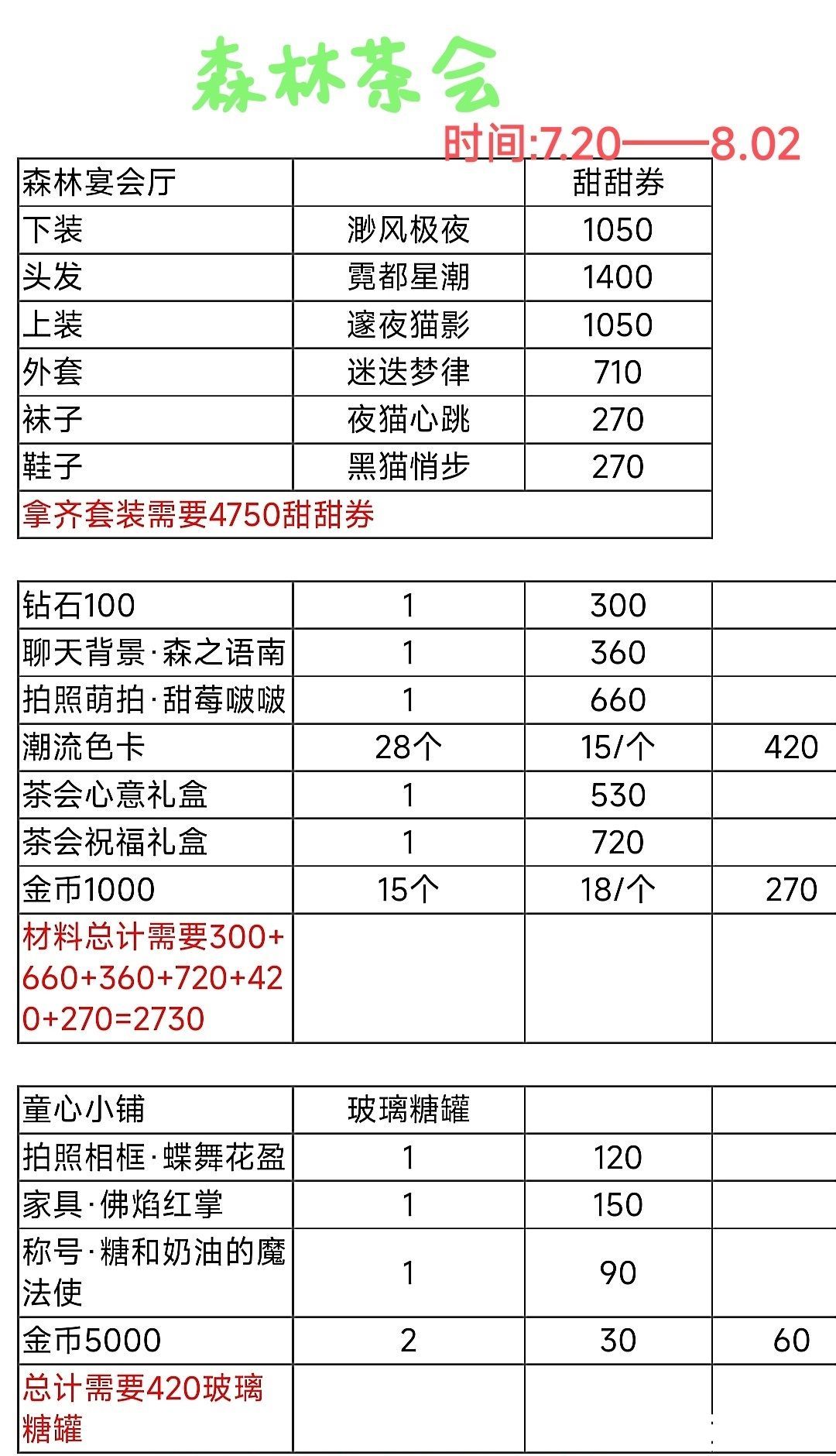 以闪亮之名森林茶会活动怎么玩-以闪亮之名森林茶会活动攻略