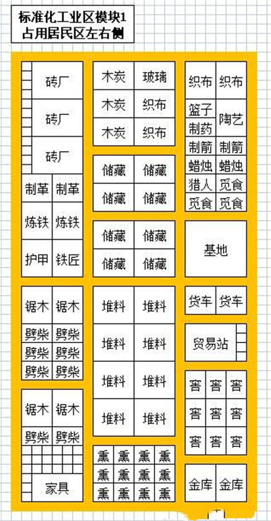 《最远的边陲》600人小镇布局推荐