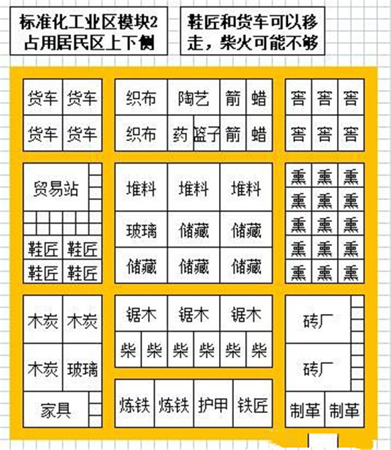 《最远的边陲》600人小镇布局推荐