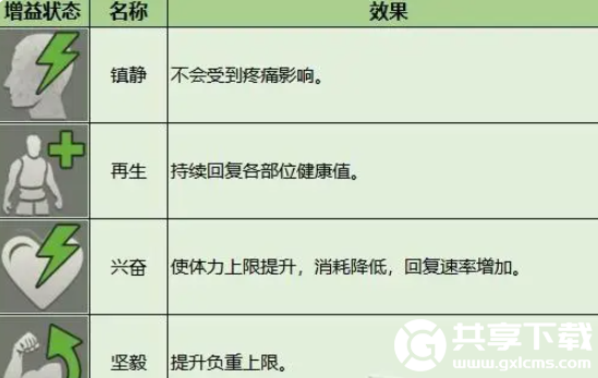 暗区突围增益效果有哪些-暗区突围增益效果介绍分享