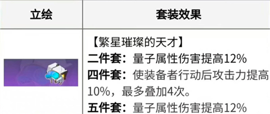 崩坏星穹铁道希儿遗器选择推荐-崩坏星穹铁道希儿遗器怎么选择