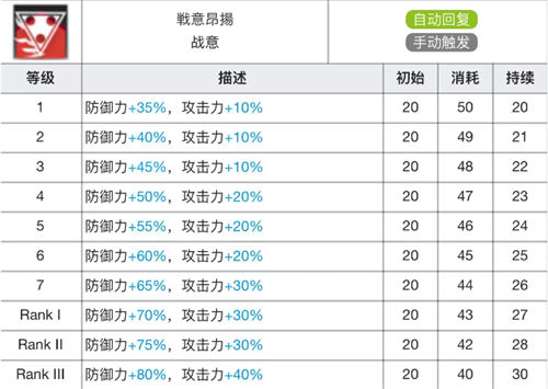 明日方舟星熊专精哪个技能好