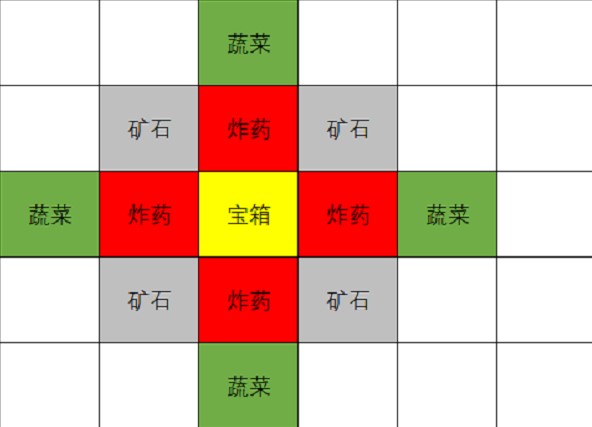 原神2.6怎么进行挖宝 原神2.6挖宝攻略