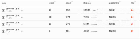 《明日方舟》转质盐聚块最佳掉落图介绍