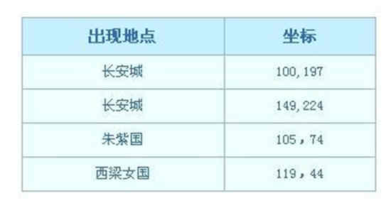 梦幻西游彩虹争霸赛活动详细攻略2022   彩虹争霸赛奖励给什么[多图]图片1