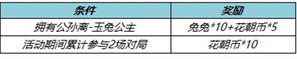 王者荣耀玉兔公主优惠券活动一览