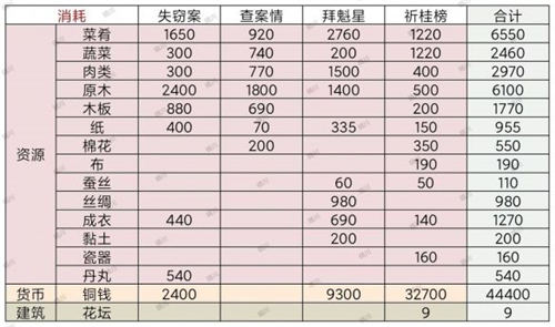 江南百景图拜魁星攻略    拜魁星老字号商铺任务解析[多图]图片2