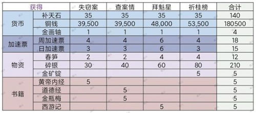 江南百景图拜魁星攻略    拜魁星老字号商铺任务解析[多图]图片3