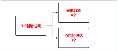 原神3.5新增成就详情攻略