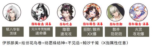 阴阳师鬼兵演武阵容推荐