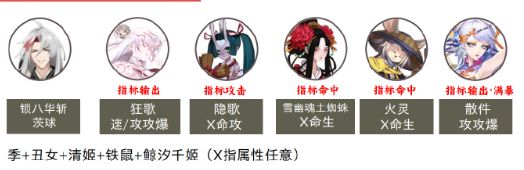 阴阳师鬼兵演武阵容推荐