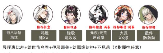 阴阳师鬼兵演武阵容推荐