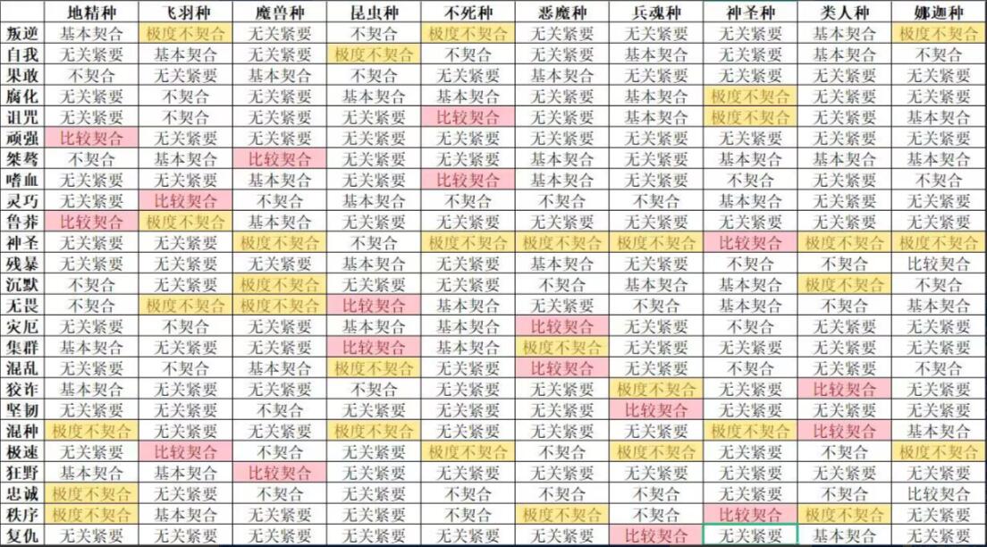 怪兽星球2种族个性如何搭配