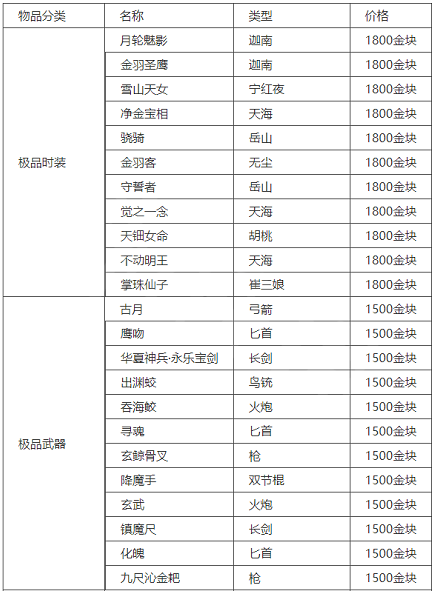 永劫无间周年庆返场皮肤介绍