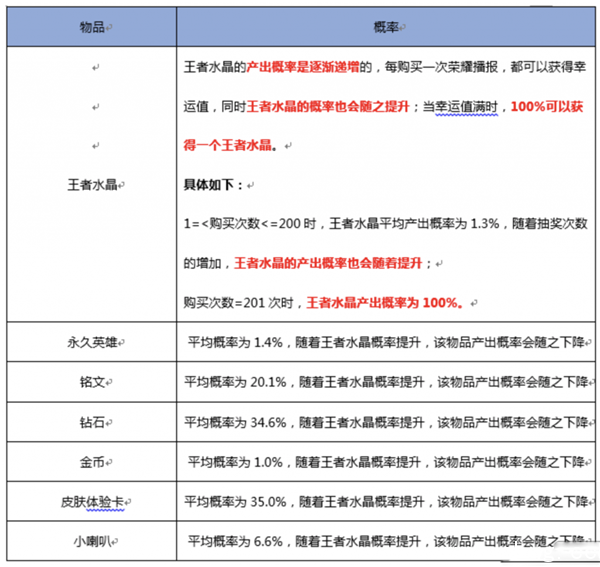 《王者荣耀》充多少钱才能抽到武则天