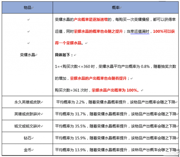 《王者荣耀》充多少钱才能抽到武则天