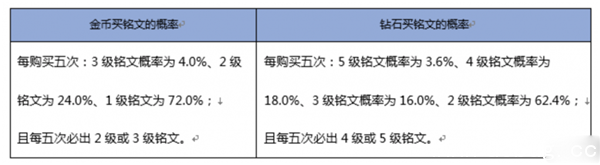 《王者荣耀》充多少钱才能抽到武则天