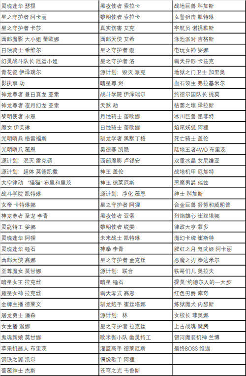 英雄联盟五一半价皮肤活动详情攻略