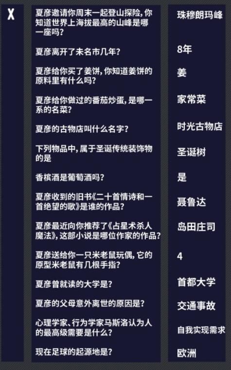 未定事件簿燃动潮流夜答案是什么-燃动潮流夜答案大全