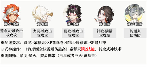 阴阳师麒麟试炼阵容搭配攻略