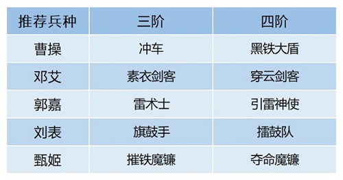 卧龙吟2邓艾厉不厉害 卧龙吟2邓艾怎么搭配阵容 邓艾阵容搭配教学