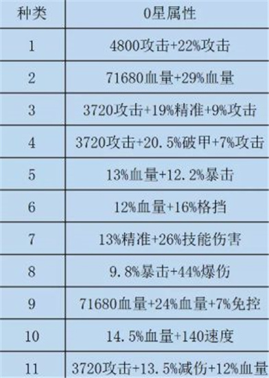 咸鱼之王双攻破甲水晶详细介绍-咸鱼之王双攻破甲水晶怎么样