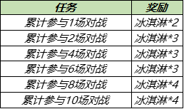 王者荣耀7月28日更新了什么?