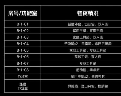 暗区突围b栋经理室有什么东西