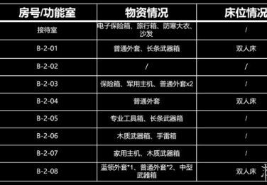暗区突围b栋经理室有什么东西