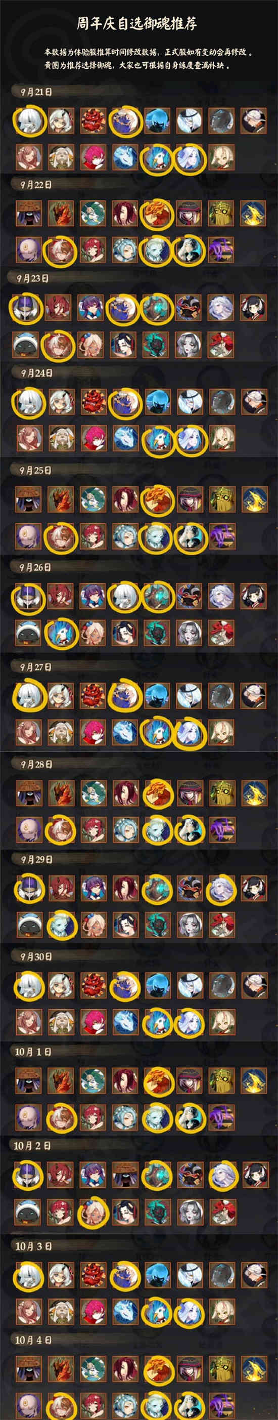 《阴阳师》六周年自选御魂选择推荐