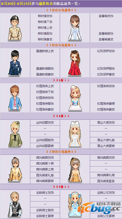 qq飞车盛夏特卖激情来袭都有什么?