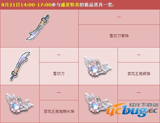 qq飞车盛夏特卖激情来袭都有什么?