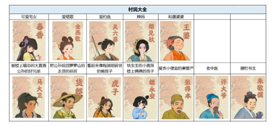 桃源深处有人家重点npc一览-桃源深处有人家重点npc有哪些