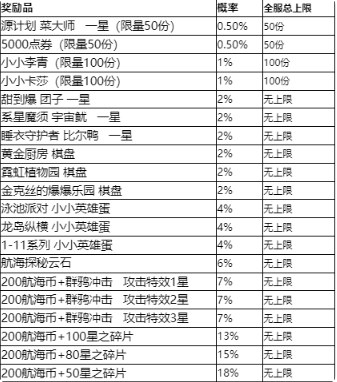 云顶之弈TOC砸金蛋活动怎么玩？