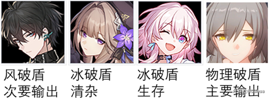 崩坏星穹铁道以太之蕾打法分享-崩坏星穹铁道以太之蕾怎么打