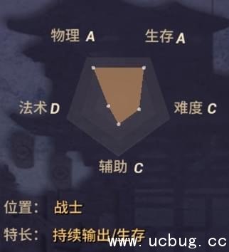《阴阳师》决战平安京鸦天狗出装攻略 《阴阳师》决战平安京鸦天狗出装攻略