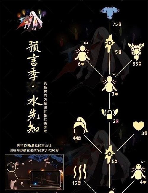 光遇水先知复刻兑换图介绍 12.15水先知位置一览